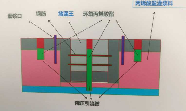 邢台柏乡县防水堵漏工程设计